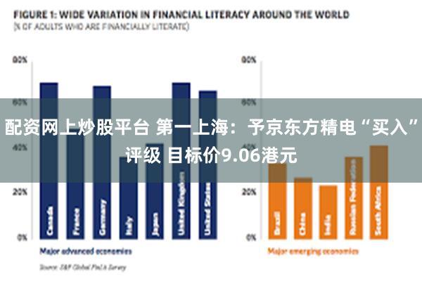 配资网上炒股平台 第一上海：予京东方精电“买入”评级 目标价9.06港元