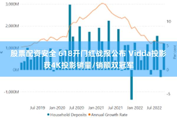股票配资安全 618开门红战报公布 Vidda投影获4K投影销量/销额双冠军