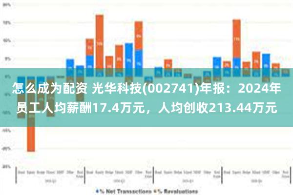 怎么成为配资 光华科技(002741)年报：2024年员工人均薪酬17.4万元，人均创收213.44万元